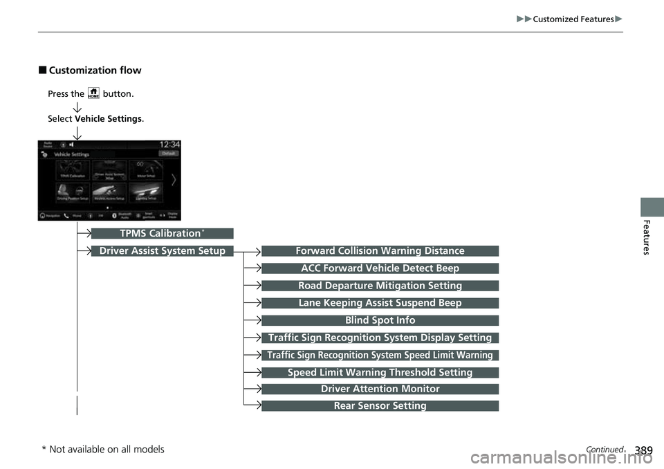 HONDA CRV 2023  Owners Manual 389
uuCustomized Features u
Continued
Features
■Customization flow
Press the   button.
Forward Collision Warning Distance
ACC Forward Vehicle Detect Beep
Traffic Sign Recognition System Display Sett