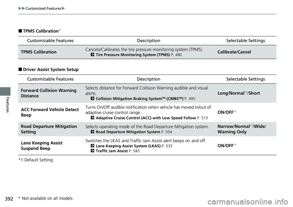 HONDA CRV 2023  Owners Manual 392
uuCustomized Features u
Features
■TPMS Calibration*
■Driver Assist System Setup
*1:Default Setting
Customizable Features Description Selectable Settings
TPMS CalibrationCancels/Calibrates the 