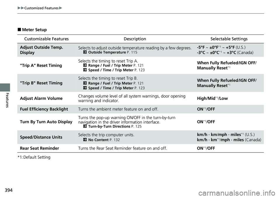 HONDA CRV 2023 Owners Manual 394
uuCustomized Features u
Features
■Meter Setup
*1:Default Setting
Customizable Features Description Selectable Settings
Adjust Outside Temp.
DisplaySelects to adjust outside temperature reading HONDA CRV 2023 Owners Manual 394
uuCustomized Features u
Features
■Meter Setup
*1:Default Setting
Customizable Features Description Selectable Settings
Adjust Outside Temp.
DisplaySelects to adjust outside temperature reading