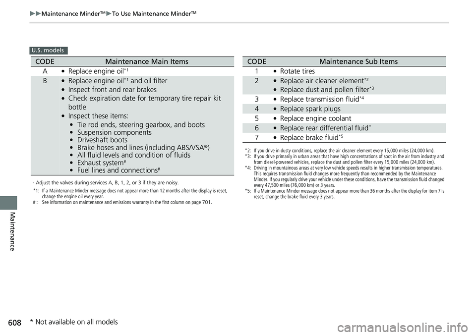 HONDA CRV 2023 User Guide 608
uuMaintenance MinderTMuTo Use Maintenance MinderTM
Maintenance
U.S. models
· Adjust the valves during services A, B, 1, 2, or 3 if they are noisy.
*1: If a Maintenance Minder message does not app HONDA CRV 2023 User Guide 608
uuMaintenance MinderTMuTo Use Maintenance MinderTM
Maintenance
U.S. models
· Adjust the valves during services A, B, 1, 2, or 3 if they are noisy.
*1: If a Maintenance Minder message does not app