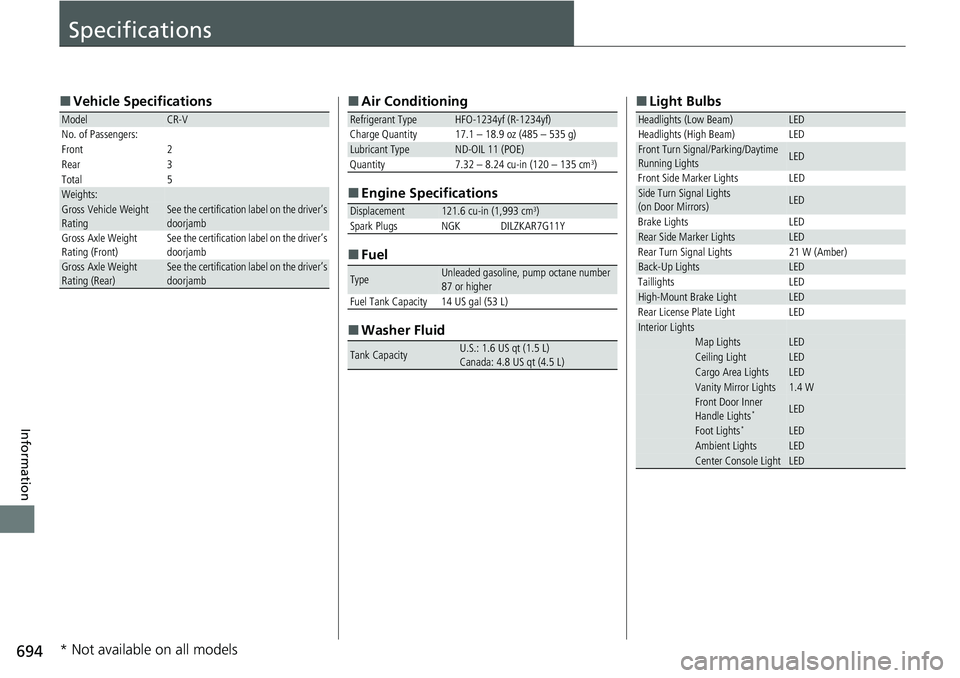 HONDA CRV 2023  Owners Manual 694
Information
Specifications
■Vehicle Specifications
ModelCR-V
No. of Passengers:
Front 2
Rear 3
Total 5
Weights:Gross Vehicle Weight 
Rating See the certification label on the driver’s 
doorjam