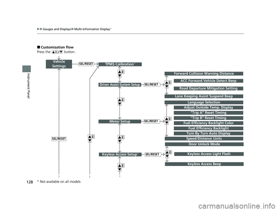 HONDA HRV 2022  Owners Manual 128
uuGauges and Displays uMulti-Information Display*
Instrument Panel
■Customization flow
Press the   button.
Vehicle 
Settings
Adjust Outside Temp. Display
Language Selection
Driver Assist System 