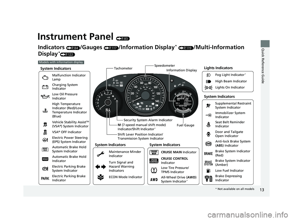 HONDA HRV 2022  Owners Manual 13
Quick Reference Guide
Instrument Panel (P83)
Lights Indicators
Malfunction Indicator 
Lamp
Low Oil Pressure 
IndicatorAnti-lock Brake System 
(ABS ) Indicator
Vehicle Stability Assist
TM 
(VSA® ) 
