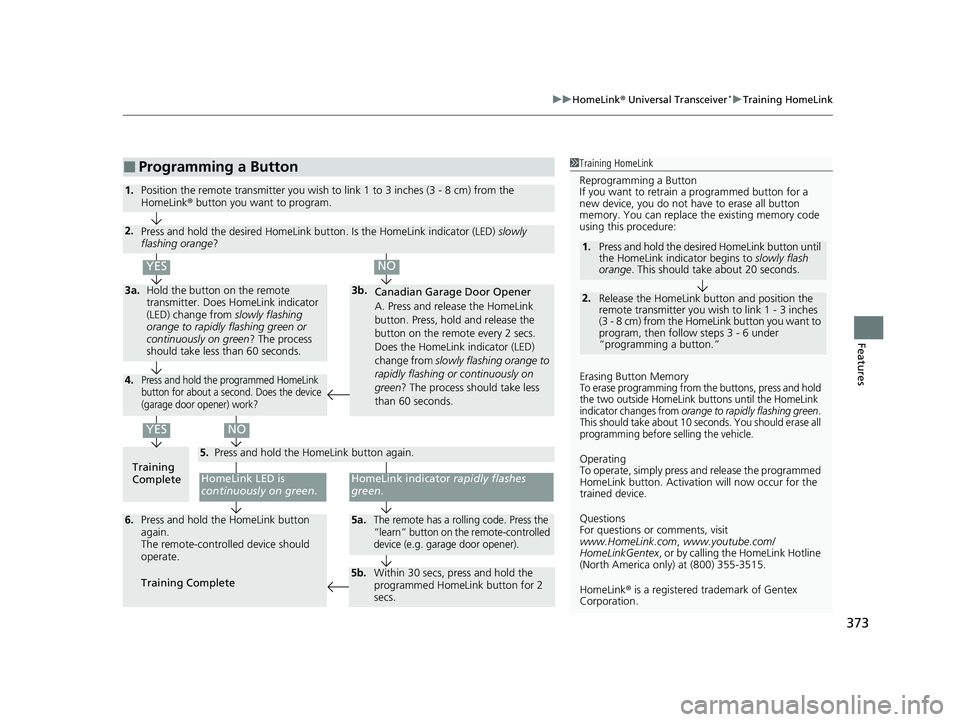 HONDA HRV 2022 Owners Manual 373
uuHomeLink ® Universal Transceiver*u Training HomeLink
Features
■Programming a Button1Training HomeLink
Reprogramming a Button
If you want to retrain a programmed button for a
new device, you HONDA HRV 2022 Owners Manual 373
uuHomeLink ® Universal Transceiver*u Training HomeLink
Features
■Programming a Button1Training HomeLink
Reprogramming a Button
If you want to retrain a programmed button for a
new device, you