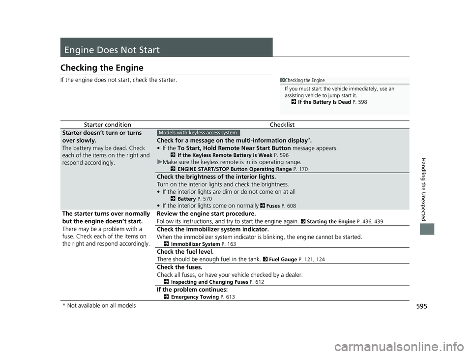 HONDA HRV 2022 User Guide 595
Handling the Unexpected
Engine Does Not Start
Checking the Engine
If the engine does not start, check the starter.
Starter conditionChecklist
Starter doesn’t turn or turns 
over slowly.
The batt