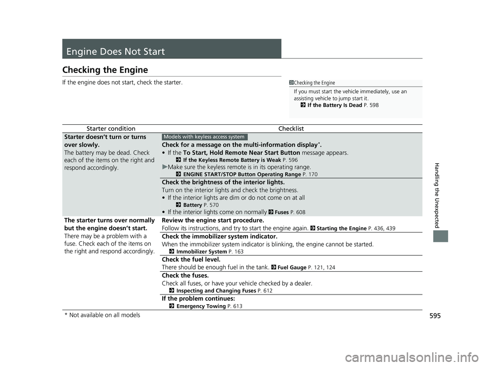 HONDA HRV 2022  Owners Manual 595
Handling the Unexpected
Engine Does Not Start
Checking the Engine
If the engine does not start, check the starter.
Starter conditionChecklist
Starter doesn’t turn or turns 
over slowly.
The batt