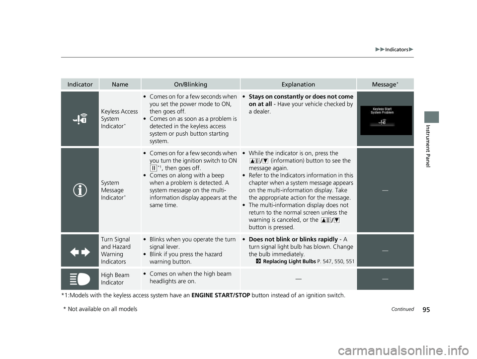 HONDA HRV 2022  Owners Manual 95
uuIndicators u
Continued
Instrument Panel
*1:Models with the keyless access system have an  ENGINE START/STOP button instead of an ignition switch.
IndicatorNameOn/BlinkingExplanationMessage*
Keyle