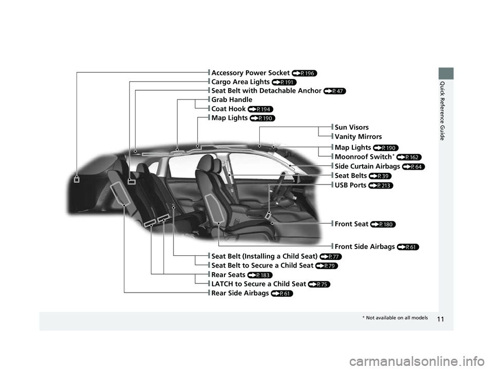 HONDA HRV 2023  Owners Manual 11
Quick Reference Guide
❚Seat Belt (Installing a Child Seat) (P77)
❚Sun Visors
❚Vanity Mirrors
❚Map Lights (P190)
❚Moonroof Switch* (P162)
❚Seat Belts (P39)
❚Front Seat (P180)
❚Front 