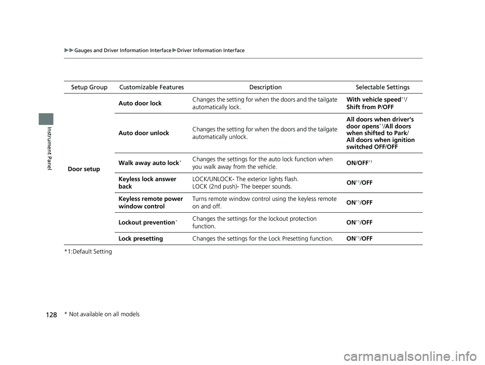 HONDA HRV 2023  Owners Manual 128
uuGauges and Driver Information Interface uDriver Information Interface
Instrument Panel
*1:Default Setting Setup Group Customizable Features
Description Selectable Settings
Door setup Auto door l