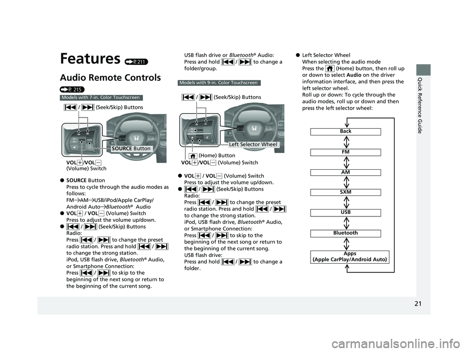 HONDA HRV 2023 Owners Manual 21
Quick Reference Guide
Features (P211)
Audio Remote Controls 
(P 215)
●SOURCE Button
Press to cycle through the audio modes as 
follows:
FM AM USB/iPod/Apple CarPlay/
Android AutoBluetooth®Audio
