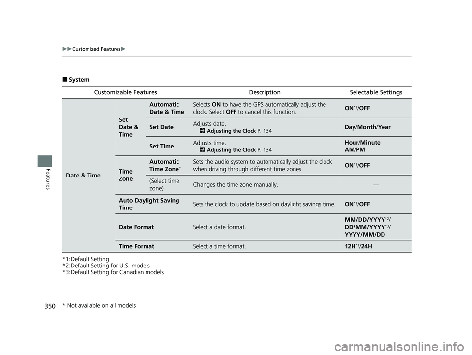 HONDA HRV 2023  Owners Manual 350
uuCustomized Features u
Features
■System
*1:Default Setting
*2:Default Setting for U.S. models
*3:Default Setting for Canadian models Customizable Features Descri
ption Selectable Settings
Date 