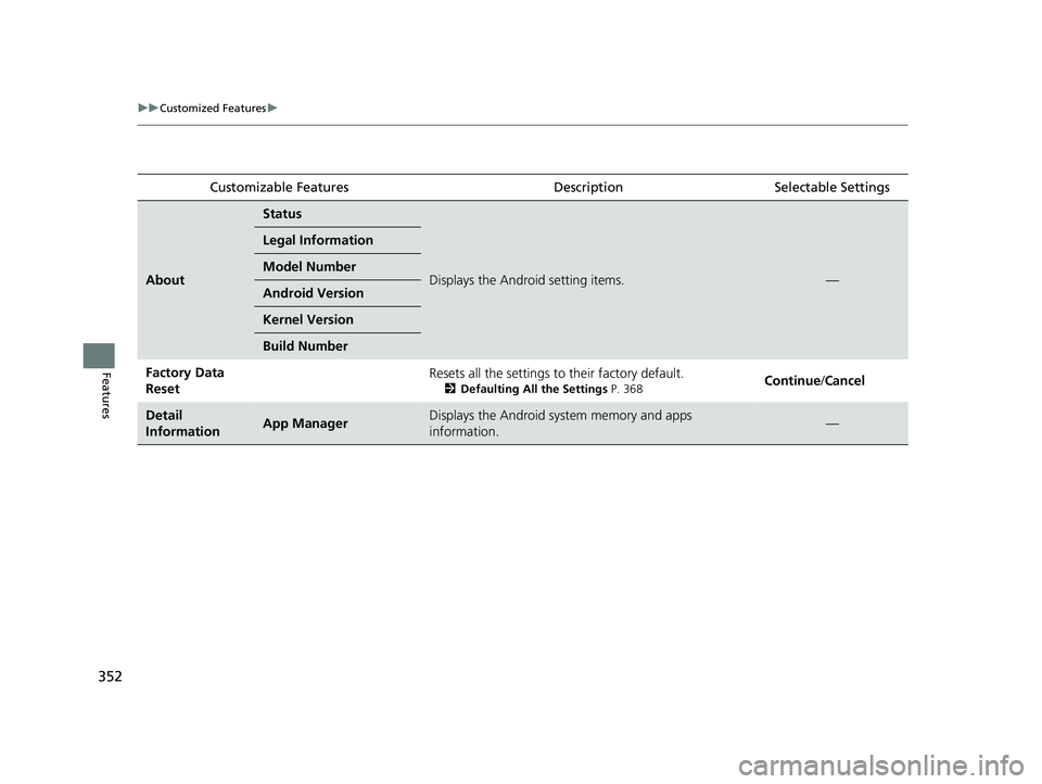 HONDA HRV 2023  Owners Manual 352
uuCustomized Features u
Features
Customizable FeaturesDescriptionSelectable Settings
About
Status
Displays the Android setting items.—
Legal Information
Model Number
Android Version
Kernel Versi