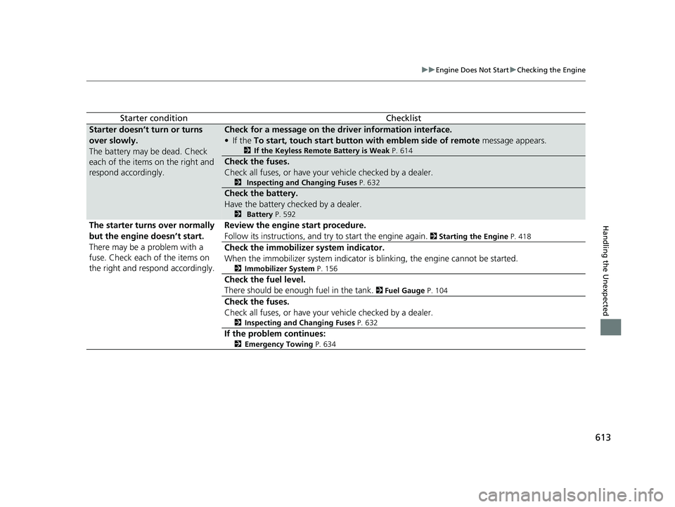 HONDA HRV 2023 Owners Manual 613
uuEngine Does Not Start uChecking the Engine
Handling the Unexpected
Starter conditionChecklist
Starter doesn’t turn or turns
over slowly.
The battery may be dead. Check
each of the items on t HONDA HRV 2023 Owners Manual 613
uuEngine Does Not Start uChecking the Engine
Handling the Unexpected
Starter conditionChecklist
Starter doesn’t turn or turns
over slowly.
The battery may be dead. Check
each of the items on t