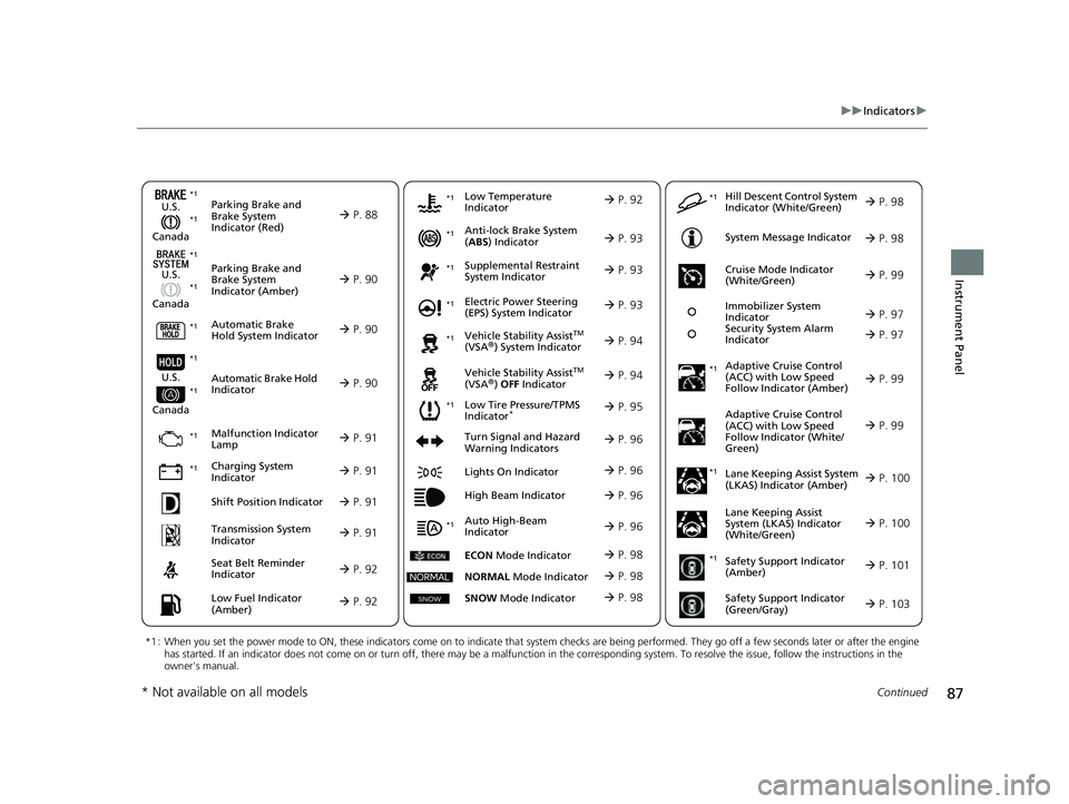 HONDA HRV 2023  Owners Manual 87
uuIndicators u
Continued
Instrument Panel
Parking Brake and 
Brake System 
Indicator (Red)
Parking Brake and 
Brake System 
Indicator (Amber)
U.S.
Canada
U.S.
Canada Automatic Brake 
Hold System In