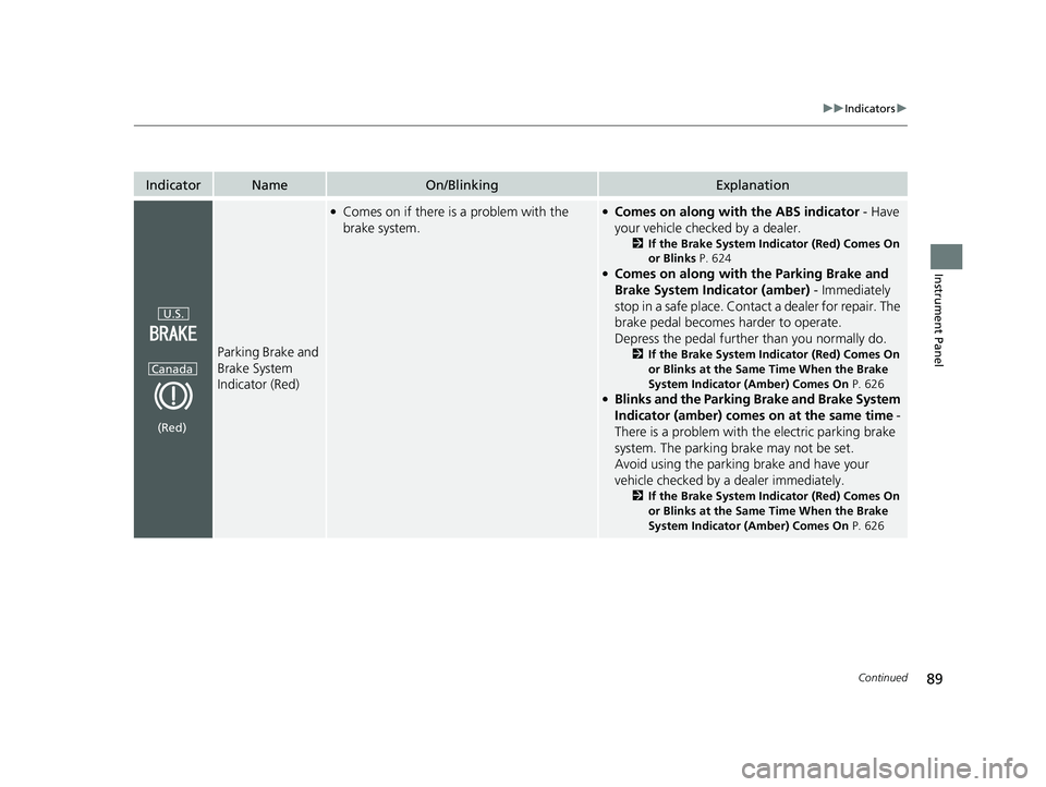 HONDA HRV 2023  Owners Manual 89
uuIndicators u
Continued
Instrument Panel
IndicatorNameOn/BlinkingExplanation
Parking Brake and 
Brake System 
Indicator (Red)
●Comes on if there is a problem with the 
brake system.●Comes on a