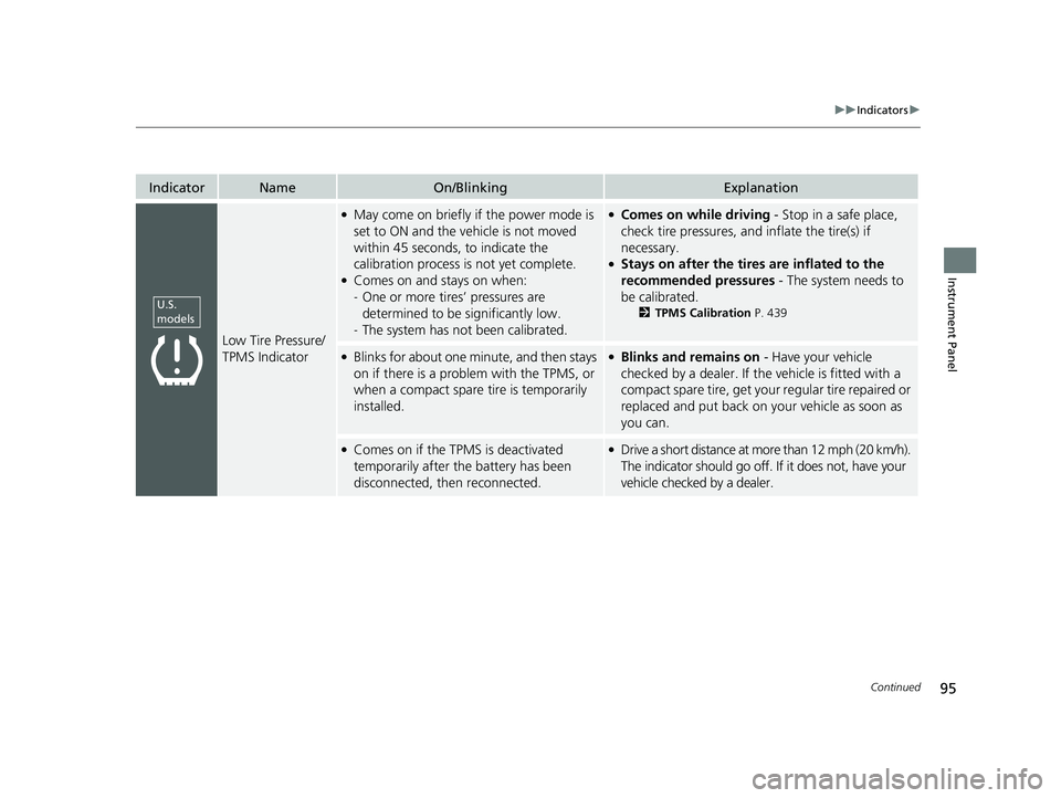 HONDA HRV 2023  Owners Manual 95
uuIndicators u
Continued
Instrument Panel
IndicatorNameOn/BlinkingExplanation
Low Tire Pressure/
TPMS Indicator
●May come on briefly if the power mode is 
set to ON and the vehicle is not moved 
