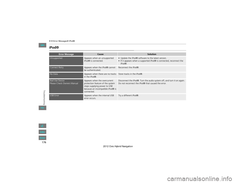 HONDA CIVIC HYBRID 2012 9.G Navigation Manual 176
Error MessagesiPod®
Troubleshooting
iPod®
Error MessageCauseSolution
UnsupportedAppears when an unsupported 
iPod® is connected.• Update the iPod® software to the latest version.
