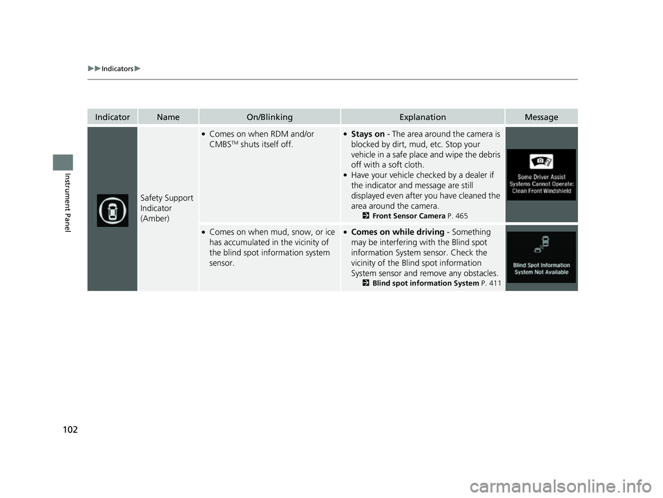 HONDA INSIGHT 2022 Workshop Manual 102
uuIndicators u
Instrument Panel
IndicatorNameOn/BlinkingExplanationMessage
Safety Support
Indicator
(Amber)
●Comes on when RDM and/or
CMBSTM shuts itself off.
●Stays on - The area around th HONDA INSIGHT 2022 Workshop Manual 102
uuIndicators u
Instrument Panel
IndicatorNameOn/BlinkingExplanationMessage
Safety Support
Indicator
(Amber)
●Comes on when RDM and/or
CMBSTM shuts itself off.
●Stays on - The area around th