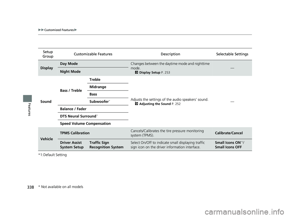 HONDA INSIGHT 2022  Owners Manual 338
uuCustomized Features u
Features
*1:Default SettingSetup 
Group Customizable Features
DescriptionSelectable Settings
Display
Day ModeChanges between the daytime mode and nighttime 
mode.
2Display 