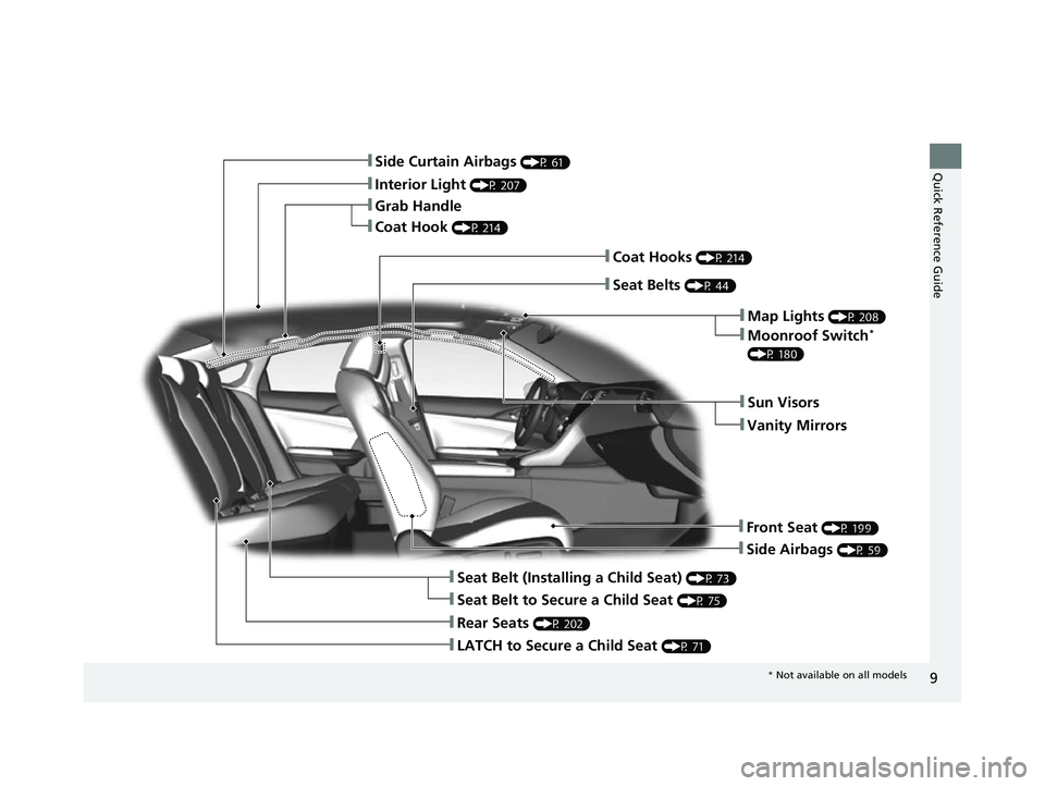 HONDA INSIGHT 2022  Owners Manual 9
Quick Reference Guide❚Side Curtain Airbags (P 61)
❚Interior Light (P 207)
❚Grab Handle
❚Coat Hook (P 214)
❚Side Airbags (P 59)
❚Seat Belt (Installing a Child Seat) (P 73)
❚Seat Belt to