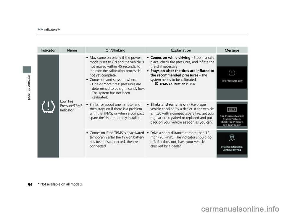 HONDA INSIGHT 2022  Owners Manual 94
uuIndicators u
Instrument Panel
IndicatorNameOn/BlinkingExplanationMessage
Low Tire 
Pressure/TPMS 
Indicator
●May come on briefly if the power 
mode is set to ON and the vehicle is 
not moved wi
