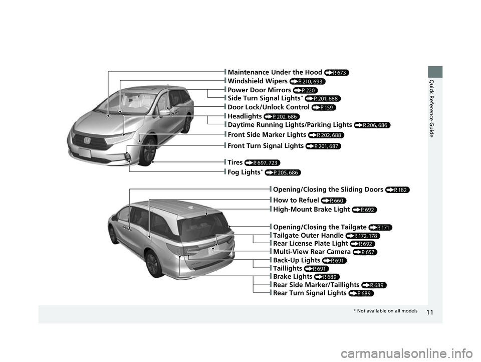 HONDA ODYSSEY 2022  Owners Manual 11
Quick Reference Guide❚Maintenance Under the Hood (P673)
❚Windshield Wipers (P210, 693)
❚Power Door Mirrors (P220)
❚Fog Lights* (P205, 686)
❚How to Refuel (P660)
❚Multi-View Rear Camera 