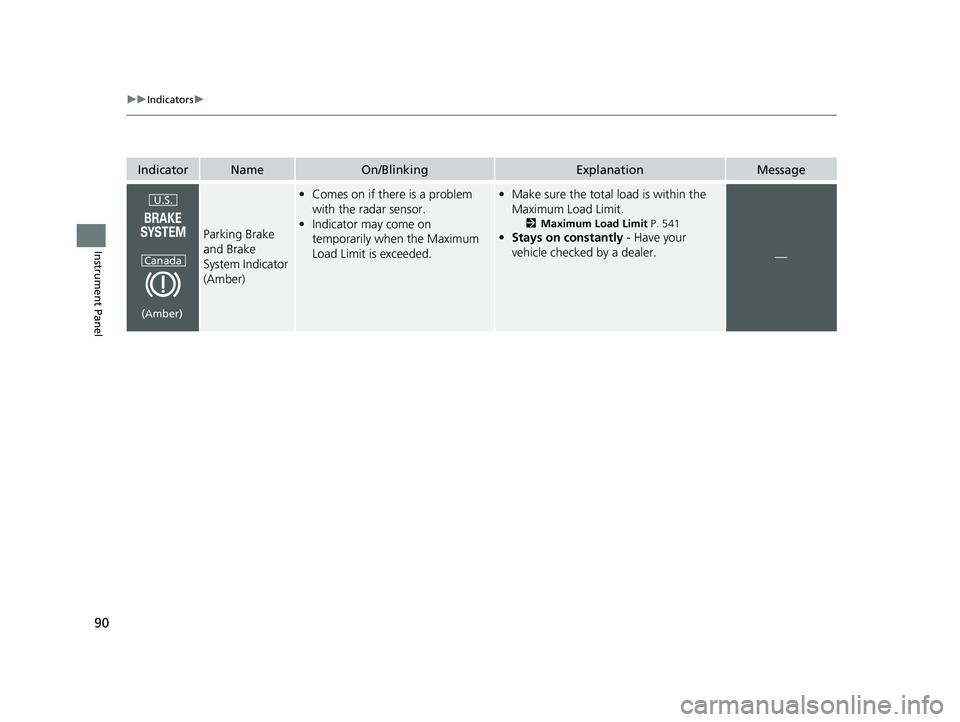 HONDA ODYSSEY 2022  Owners Manual 90
uuIndicators u
Instrument Panel
IndicatorNameOn/BlinkingExplanationMessage
Parking Brake 
and Brake 
System Indicator 
(Amber)
•Comes on if there is a problem 
with the radar sensor.
• Indicato
