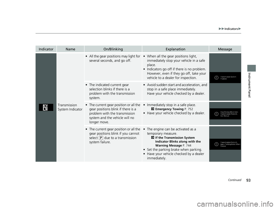 HONDA ODYSSEY 2022  Owners Manual 93
uuIndicators u
Continued
Instrument Panel
IndicatorNameOn/BlinkingExplanationMessage
Transmission 
System Indicator
•All the gear positions may light for 
several seconds, and go off.•When all 