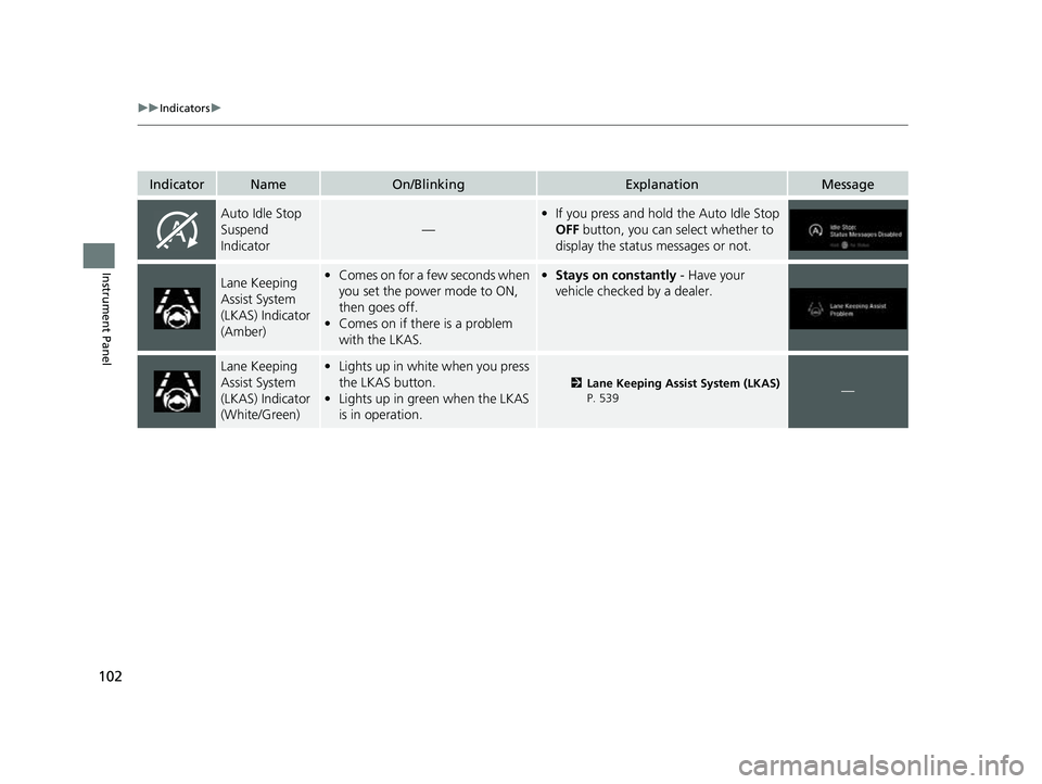 HONDA ODYSSEY 2023  Owners Manual 102
uuIndicators u
Instrument Panel
IndicatorNameOn/BlinkingExplanationMessage
Auto Idle Stop 
Suspend 
Indicator
—
•If you press and hold the Auto Idle Stop 
OFF  button, you can select whether t