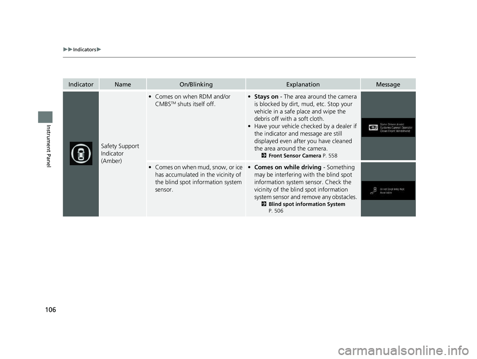 HONDA ODYSSEY 2023  Owners Manual 106
uuIndicators u
Instrument Panel
IndicatorNameOn/BlinkingExplanationMessage
Safety Support 
Indicator 
(Amber)
•Comes on when RDM and/or 
CMBSTM shuts itself off.
•Stays on  - The area around t