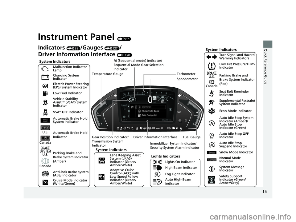 HONDA ODYSSEY 2023  Owners Manual 15
Quick Reference Guide
Instrument Panel (P87)
System Indicators
Malfunction Indicator 
Lamp
Charging System 
Indicator
Anti-lock Brake System 
(ABS ) Indicator
Vehicle Stability 
Assist
TM (VSA®
) 