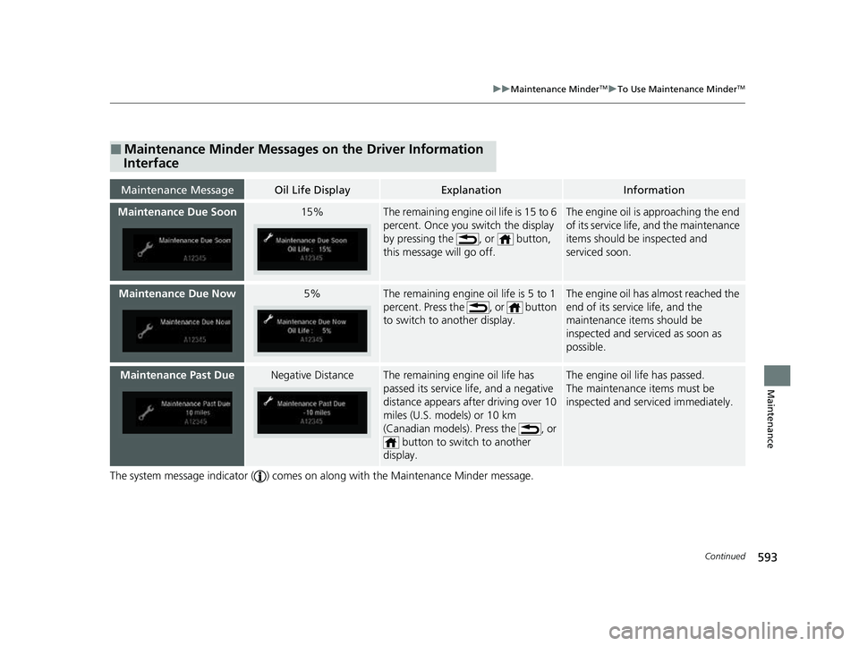 HONDA ODYSSEY 2023  Owners Manual 593
uuMaintenance MinderTMuTo Use Maintenance MinderTM
Continued
Maintenance
The system message indicator ( ) comes on along with the Maintenance Minder message.
■Maintenance Minder Messages on the 