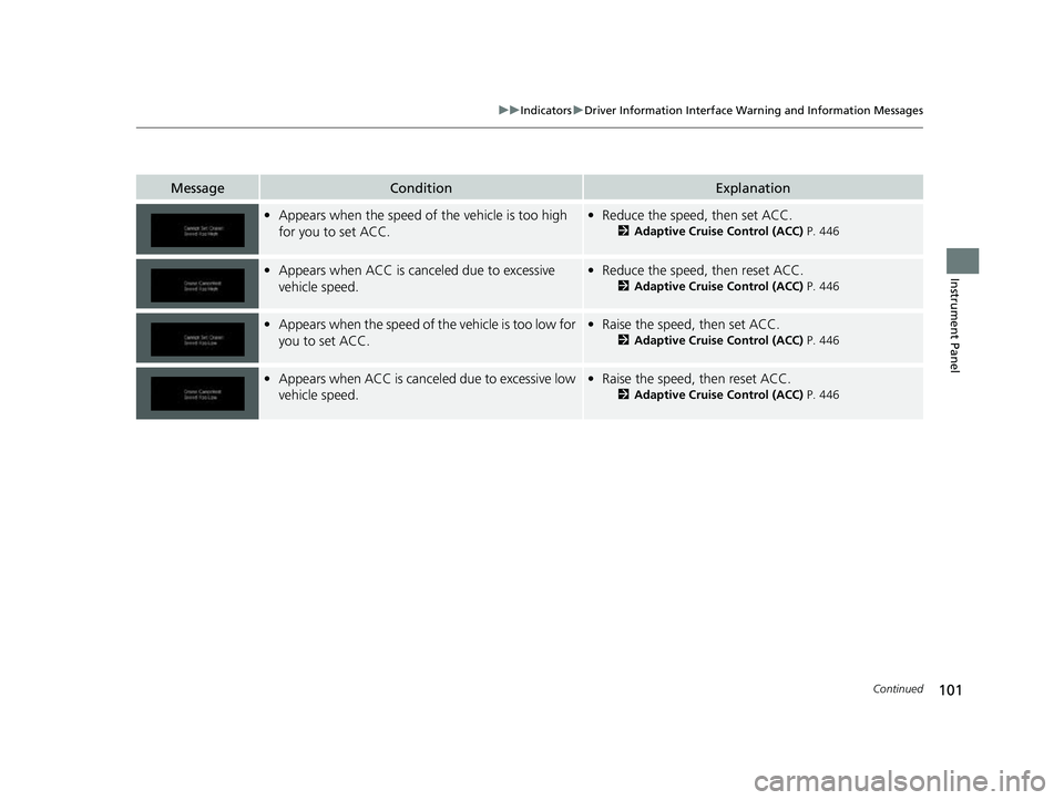 HONDA PASSPORT 2022  Owners Manual 101
uuIndicators uDriver Information Interface Wa rning and Information Messages
Continued
Instrument Panel
MessageConditionExplanation
•Appears when the speed of  the vehicle is too high 
for you t