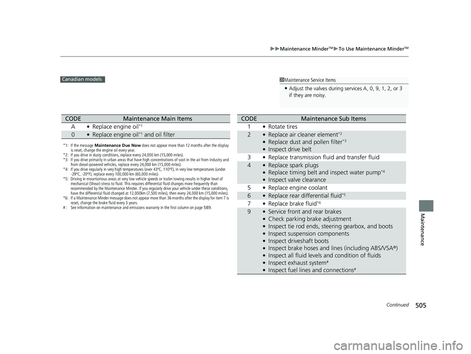 HONDA PASSPORT 2022 Owners Manual 505
uuMaintenance MinderTMuTo Use Maintenance MinderTM
Continued
Maintenance
1Maintenance Service Items
•Adjust the valves during services A, 0, 9, 1, 2, or 3
if they are noisy.
Canadian models
*1: HONDA PASSPORT 2022 Owners Manual 505
uuMaintenance MinderTMuTo Use Maintenance MinderTM
Continued
Maintenance
1Maintenance Service Items
•Adjust the valves during services A, 0, 9, 1, 2, or 3
if they are noisy.
Canadian models
*1: