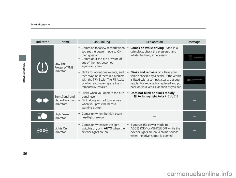 HONDA PASSPORT 2022 Owners Manual 86
uuIndicators u
Instrument Panel
IndicatorNameOn/BlinkingExplanationMessage
Low Tire
Pressure/TPMS
Indicator
•Comes on for a few seconds when
you set the power mode to ON,
then goes off.
• C HONDA PASSPORT 2022 Owners Manual 86
uuIndicators u
Instrument Panel
IndicatorNameOn/BlinkingExplanationMessage
Low Tire
Pressure/TPMS
Indicator
•Comes on for a few seconds when
you set the power mode to ON,
then goes off.
• C