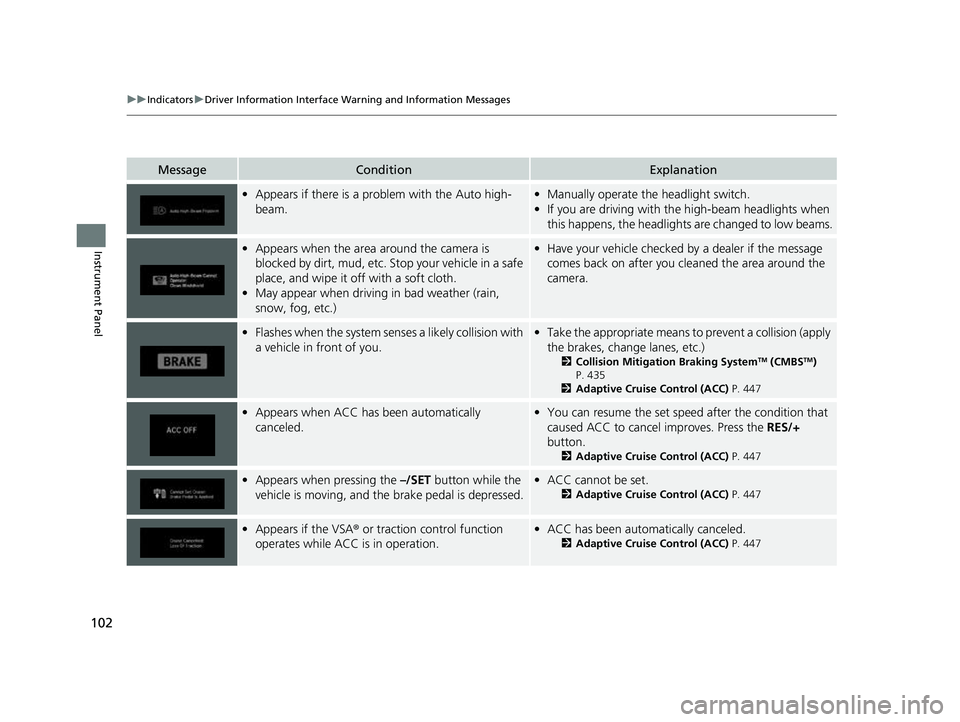 HONDA PASSPORT 2023  Owners Manual 102
uuIndicators uDriver Information Interface Wa rning and Information Messages
Instrument Panel
MessageConditionExplanation
•Appears if there is a prob lem with the Auto high-
beam.• Manually op