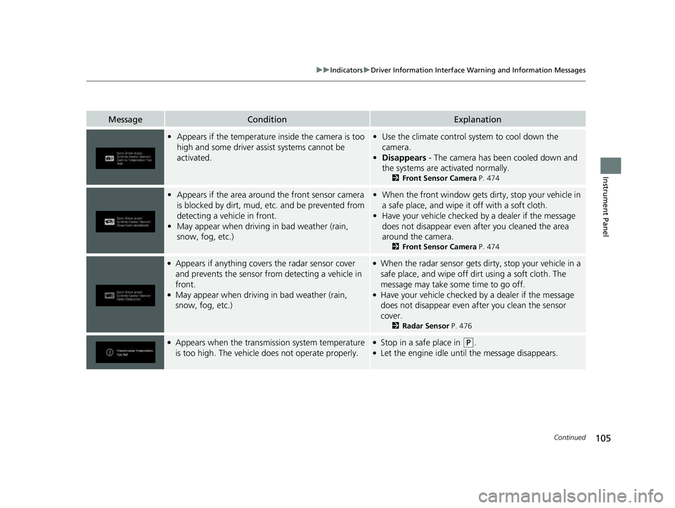 HONDA PASSPORT 2023  Owners Manual 105
uuIndicators uDriver Information Interface Wa rning and Information Messages
Continued
Instrument Panel
MessageConditionExplanation
•Appears if the temperature inside the camera is too 
high and