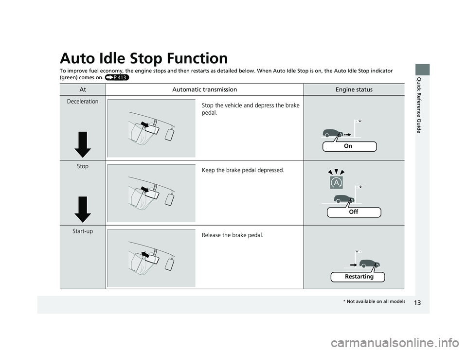 HONDA PASSPORT 2023 User Guide 13
Quick Reference Guide
Auto Idle Stop Function
To improve fuel economy, the engine stops and then restarts as detailed below. When Auto Idle Stop is on, the Auto Idle Stop in dicator
(green) comes HONDA PASSPORT 2023 User Guide 13
Quick Reference Guide
Auto Idle Stop Function
To improve fuel economy, the engine stops and then restarts as detailed below. When Auto Idle Stop is on, the Auto Idle Stop in dicator
(green) comes