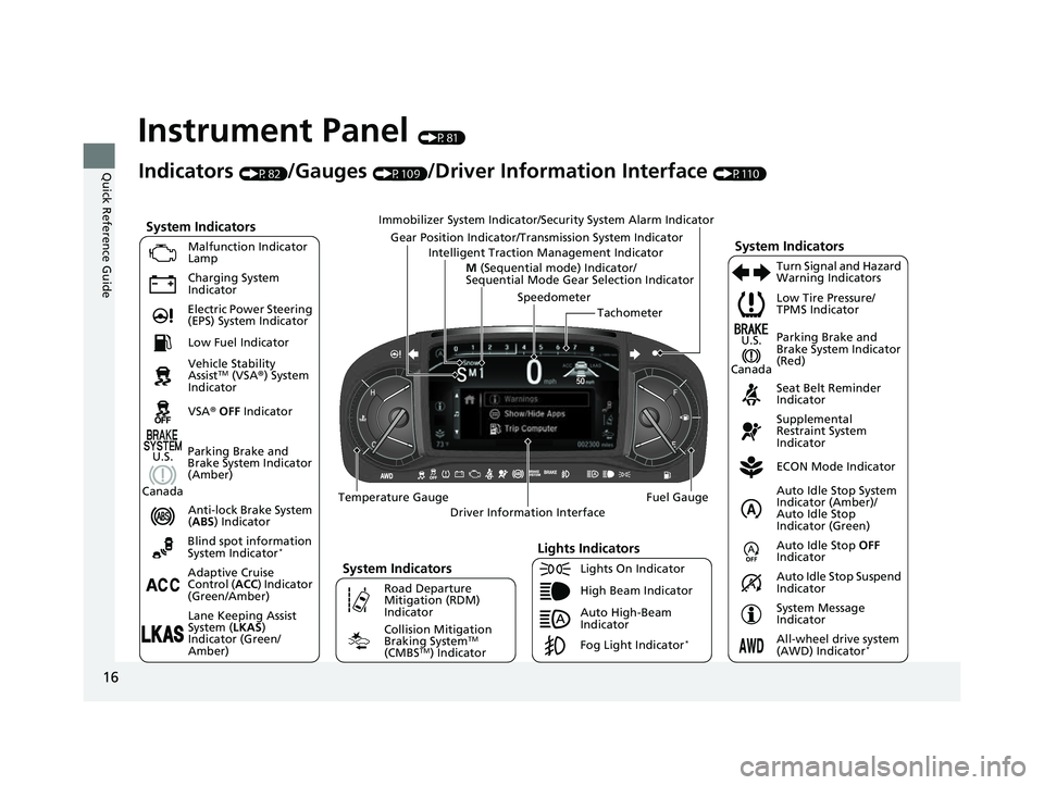 HONDA PASSPORT 2023 User Guide 16
Quick Reference Guide
Instrument Panel (P81)
System Indicators
Malfunction Indicator
Lamp
Charging System
Indicator
Anti-lock Brake System
(ABS ) Indicator
Vehicle Stability
Assist
TM (VSA
®) HONDA PASSPORT 2023 User Guide 16
Quick Reference Guide
Instrument Panel (P81)
System Indicators
Malfunction Indicator
Lamp
Charging System
Indicator
Anti-lock Brake System
(ABS ) Indicator
Vehicle Stability
Assist
TM (VSA
®)
