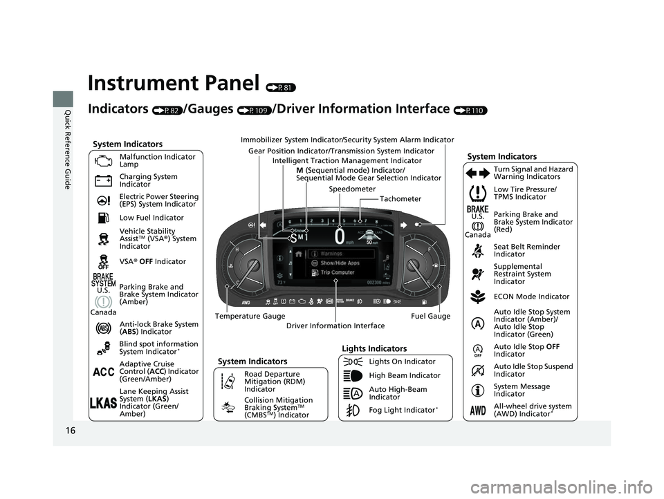 HONDA PASSPORT 2023  Owners Manual 16
Quick Reference Guide
Instrument Panel (P81)
System Indicators
Malfunction Indicator 
Lamp
Charging System 
Indicator
Anti-lock Brake System 
(ABS ) Indicator
Vehicle Stability 
Assist
TM (VSA
®) 