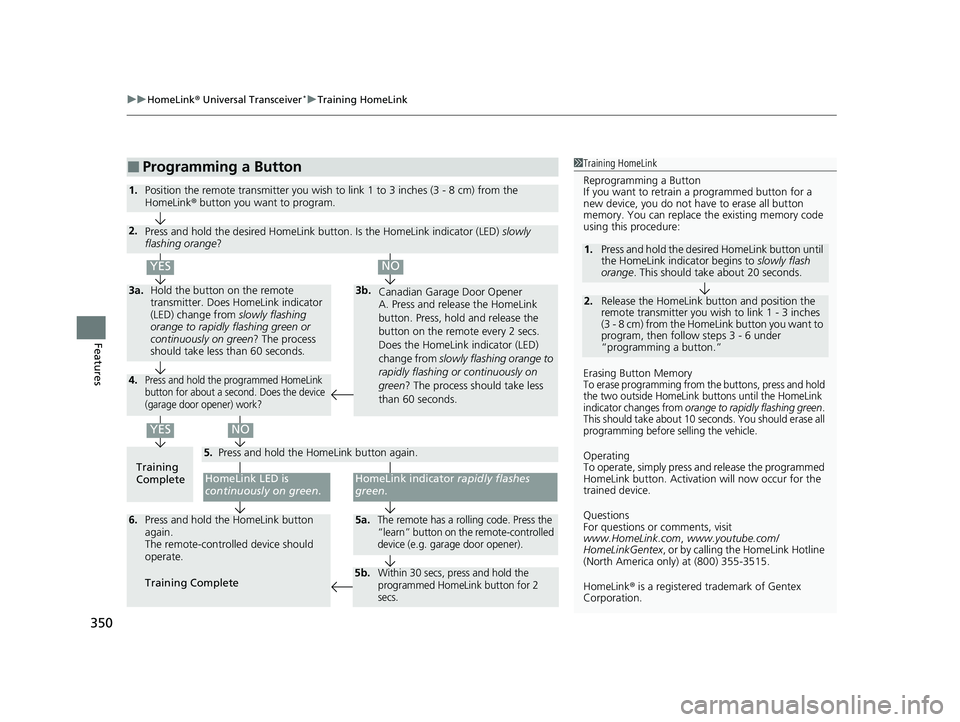HONDA PASSPORT 2023 Owners Manual uuHomeLink ® Universal Transceiver*u Training HomeLink
350
Features
■Programming a Button1Training HomeLink
Reprogramming a Button
If you want to retrain a programmed button for a
new device, you HONDA PASSPORT 2023 Owners Manual uuHomeLink ® Universal Transceiver*u Training HomeLink
350
Features
■Programming a Button1Training HomeLink
Reprogramming a Button
If you want to retrain a programmed button for a
new device, you