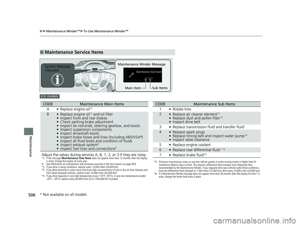 HONDA PASSPORT 2023 Owners Manual 506
uuMaintenance MinderTMuTo Use Maintenance MinderTM
Maintenance
■Maintenance Service Items
Maintenance Minder Message
System Message
Indicator
Sub Items
Main Item
U.S. models
Adjust the valves d HONDA PASSPORT 2023 Owners Manual 506
uuMaintenance MinderTMuTo Use Maintenance MinderTM
Maintenance
■Maintenance Service Items
Maintenance Minder Message
System Message
Indicator
Sub Items
Main Item
U.S. models
Adjust the valves d