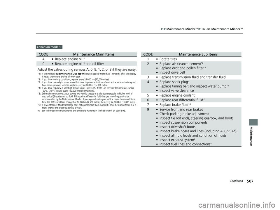 HONDA PASSPORT 2023 Owners Manual 507
uuMaintenance MinderTMuTo Use Maintenance MinderTM
Continued
Maintenance
Canadian models
Adjust the valves during services A, 0, 9, 1, 2, or 3 if they are noisy.
*1: If the message Maintenance Du HONDA PASSPORT 2023 Owners Manual 507
uuMaintenance MinderTMuTo Use Maintenance MinderTM
Continued
Maintenance
Canadian models
Adjust the valves during services A, 0, 9, 1, 2, or 3 if they are noisy.
*1: If the message Maintenance Du