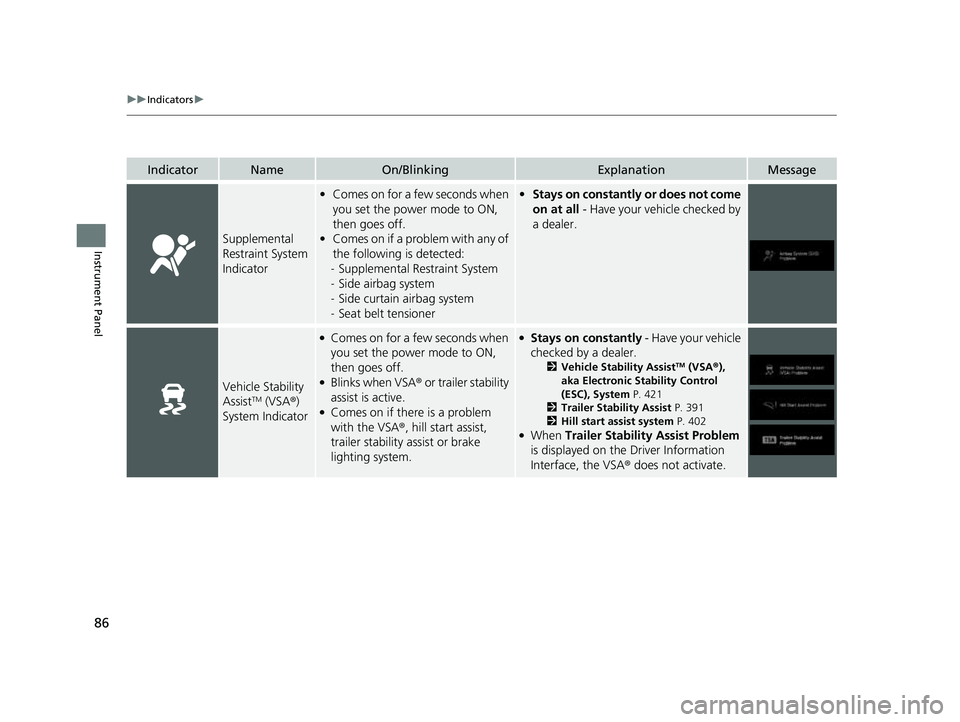 HONDA PASSPORT 2023  Owners Manual 86
uuIndicators u
Instrument Panel
IndicatorNameOn/BlinkingExplanationMessage
Supplemental 
Restraint System 
Indicator
•Comes on for a few seconds when 
you set the power mode to ON, 
then goes off