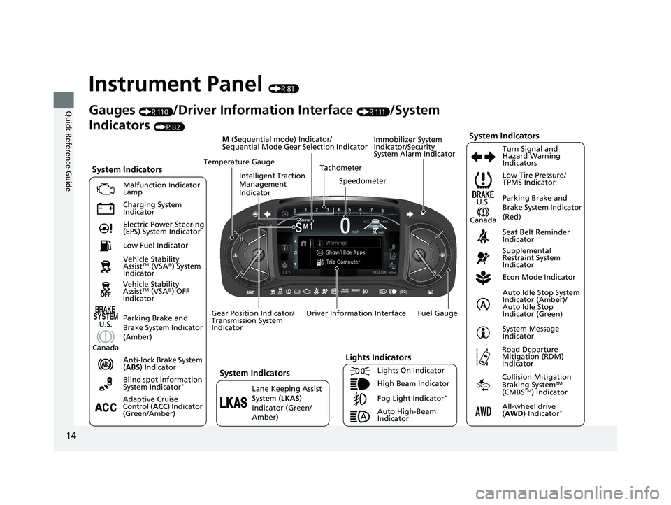 HONDA PILOT 2022 Owners Manual 14
Quick Reference Guide
Instrument Panel (P81)
System Indicators
Malfunction Indicator
Lamp
Charging System
Indicator
Anti-lock Brake System
(ABS ) Indicator
Vehicle Stability
Assist
TM (VSA
®) HONDA PILOT 2022 Owners Manual 14
Quick Reference Guide
Instrument Panel (P81)
System Indicators
Malfunction Indicator
Lamp
Charging System
Indicator
Anti-lock Brake System
(ABS ) Indicator
Vehicle Stability
Assist
TM (VSA
®)