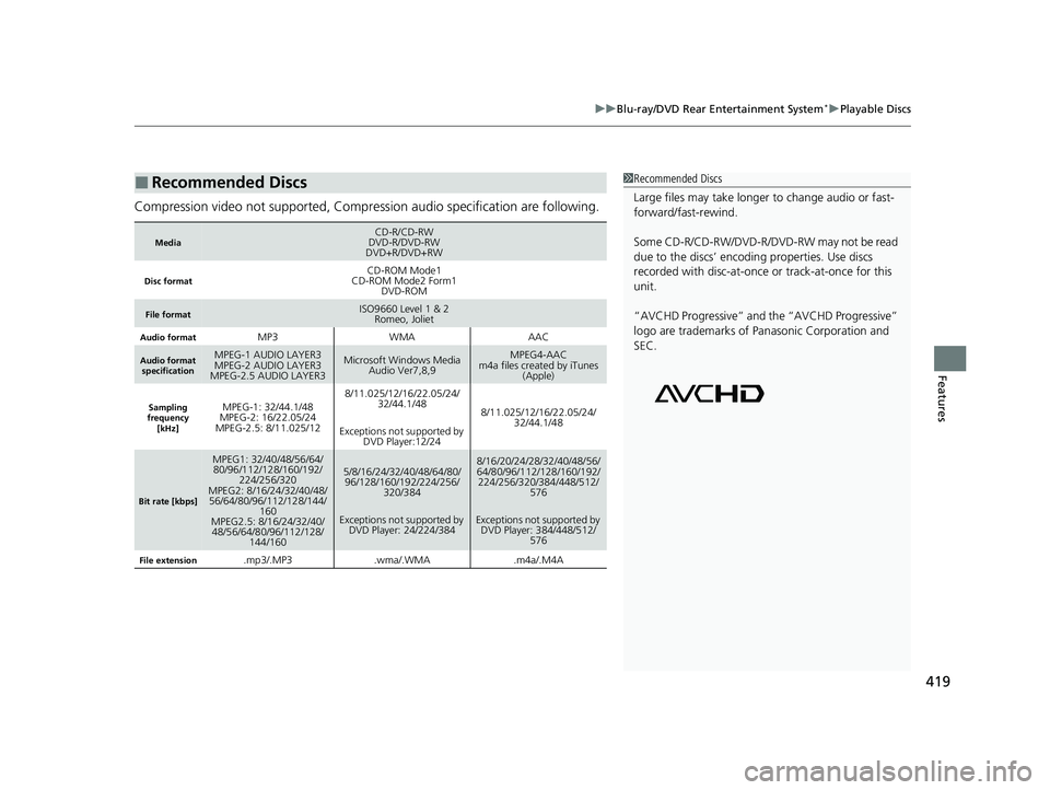HONDA PILOT 2022  Owners Manual 419
uuBlu-ray/DVD Rear Entertainment System*uPlayable Discs
Features
Compression video not supported, Compression audio specification are following.
■Recommended Discs
MediaCD-R/CD-RW
DVD-R/DVD-RW
D