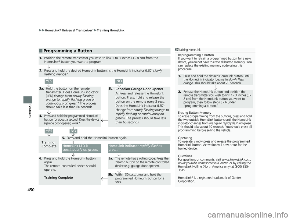 HONDA PILOT 2022 Owners Manual uuHomeLink ® Universal Transceiver*u Training HomeLink
450
Features
■Programming a Button1Training HomeLink
Reprogramming a Button
If you want to retrain a pr ogrammed button for a new
device, you HONDA PILOT 2022 Owners Manual uuHomeLink ® Universal Transceiver*u Training HomeLink
450
Features
■Programming a Button1Training HomeLink
Reprogramming a Button
If you want to retrain a pr ogrammed button for a new
device, you