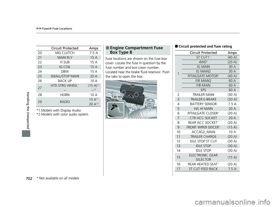 HONDA PILOT 2022 Owners Manual 702
uuFuses uFuse Locations
Handling the Unexpected
*1:Models with Display Audio
*2:Models with color audio system
Circuit ProtectedAmps
20 MG CLUTCH 7.5 A
21MAIN RLY15 A
22 FI SUB 15 A
23IG COIL15 A
HONDA PILOT 2022 Owners Manual 702
uuFuses uFuse Locations
Handling the Unexpected
*1:Models with Display Audio
*2:Models with color audio system
Circuit ProtectedAmps
20 MG CLUTCH 7.5 A
21MAIN RLY15 A
22 FI SUB 15 A
23IG COIL15 A
