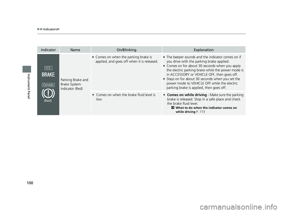 HONDA PILOT 2023 Owners Manual 100
uuIndicators u
Instrument Panel
IndicatorNameOn/BlinkingExplanation
Parking Brake and
Brake System
Indicator (Red)
●Comes on when the parking brake is
applied, and goes off when it is release HONDA PILOT 2023 Owners Manual 100
uuIndicators u
Instrument Panel
IndicatorNameOn/BlinkingExplanation
Parking Brake and
Brake System
Indicator (Red)
●Comes on when the parking brake is
applied, and goes off when it is release