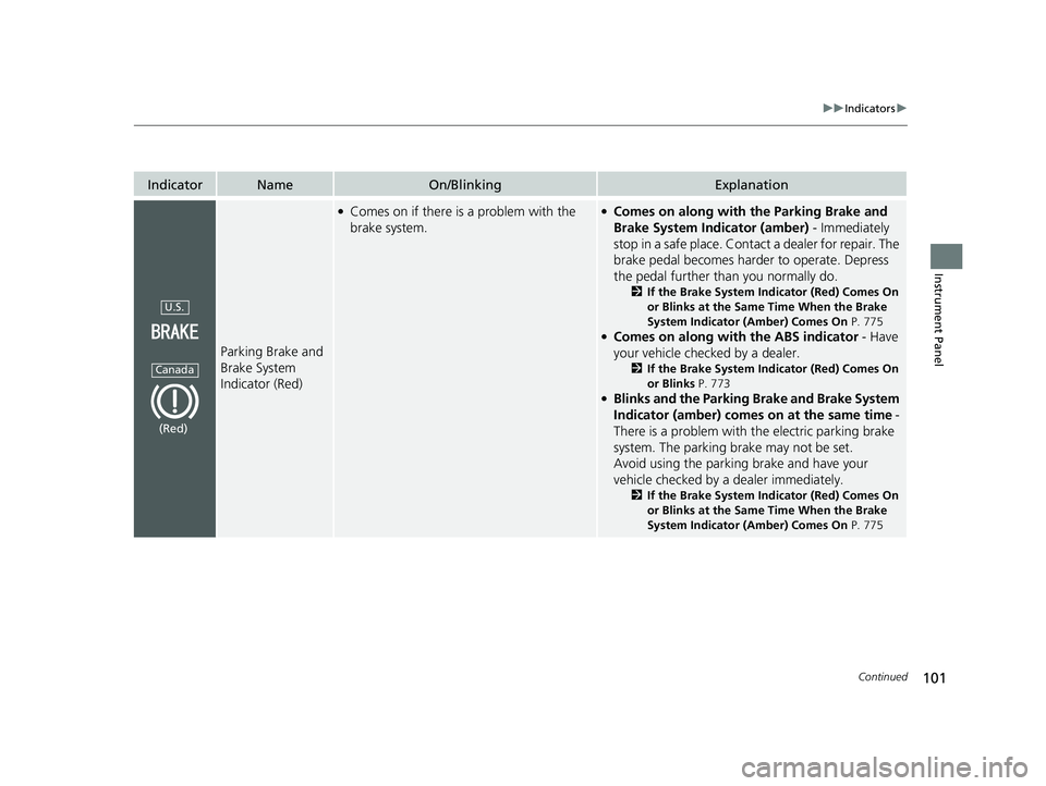 HONDA PILOT 2023 Owners Manual 101
uuIndicators u
Continued
Instrument Panel
IndicatorNameOn/BlinkingExplanation
Parking Brake and
Brake System
Indicator (Red)
●Comes on if there is a problem with the
brake system.●Comes on HONDA PILOT 2023 Owners Manual 101
uuIndicators u
Continued
Instrument Panel
IndicatorNameOn/BlinkingExplanation
Parking Brake and
Brake System
Indicator (Red)
●Comes on if there is a problem with the
brake system.●Comes on